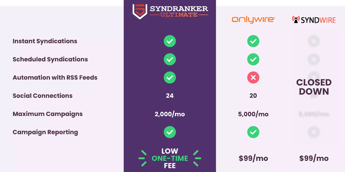 SyndRanker-Ultimate-Review-Worth-Buying